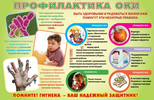 Профилактика ОКИ Профилактика ОКИ.